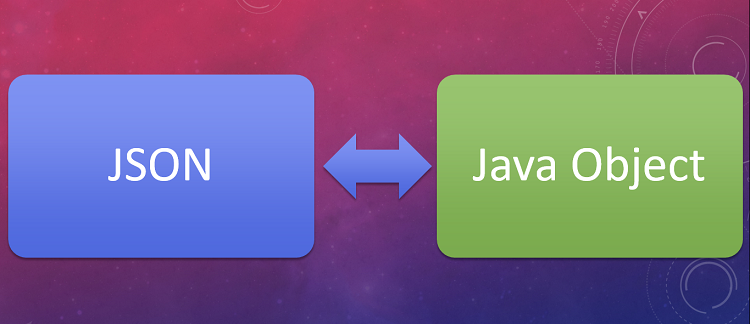 Top 5 Libraries for Serialization and Deserialization JSON in Java